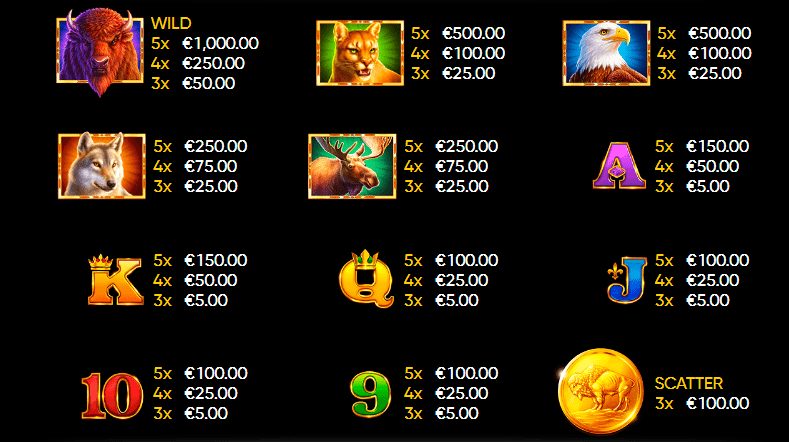 Таблица выплат игрового автомата Buffalo 50